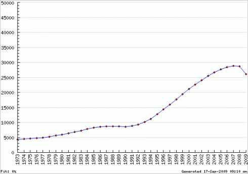 earthquakes-historical   sept 17